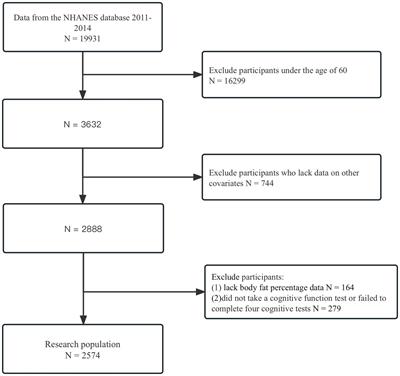 Association between frailty index and cognitive dysfunction in older adults: insights from the 2011–2014 NHANES data